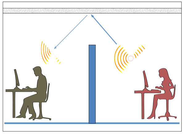 how-articulation-ceiling-attenuation-class-ratings-help-offices